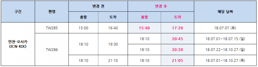 [티웨이항공] 2018.07~10기간 인천-오사카 (TW285/286) 운항시각 변경 안내