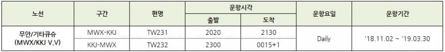 [티웨이항공] 무안/키타큐슈 노선 신규 취항 안내