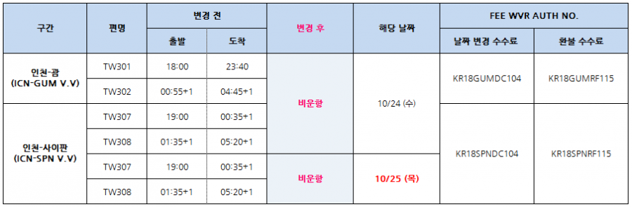 [티웨이항공] (추가) 10/24~25 태풍으로 인한 괌, 사이판 비운항 노선 안내